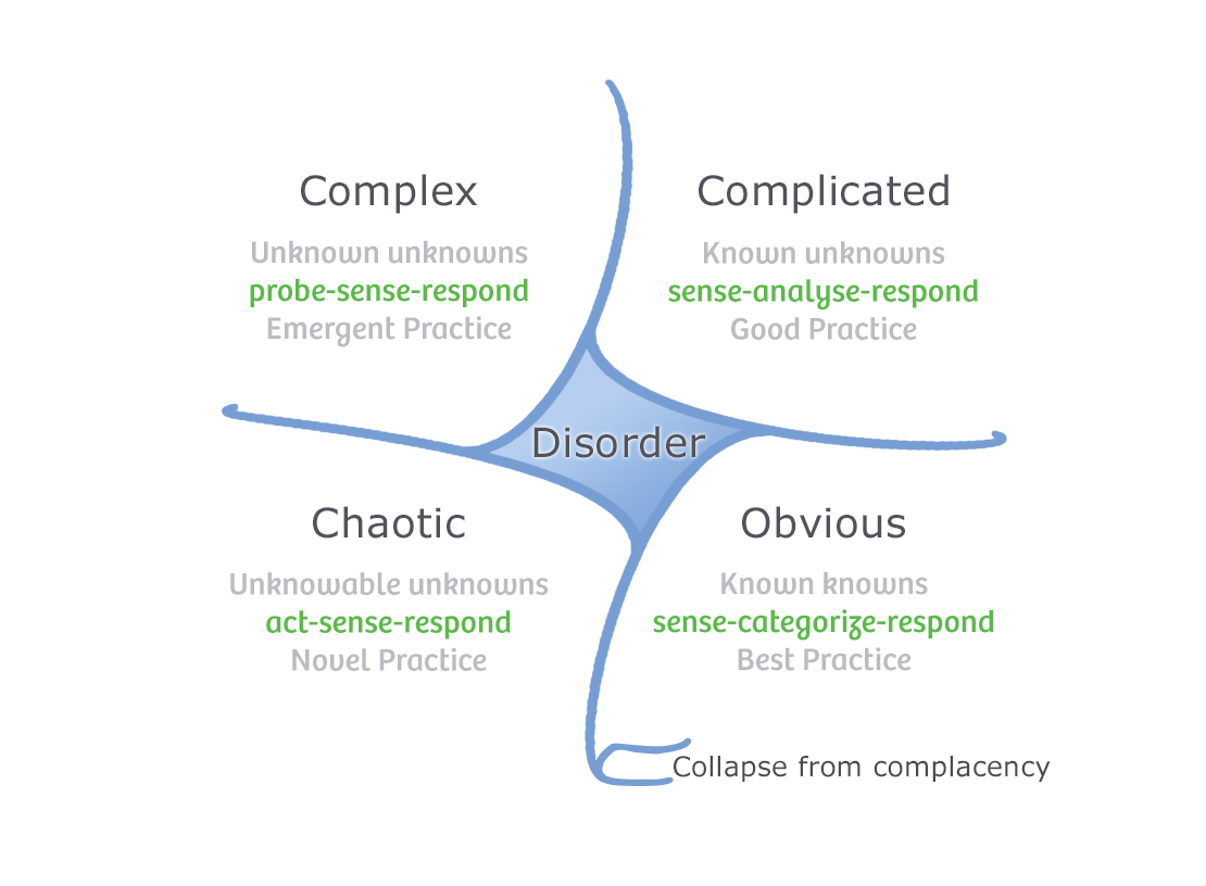 Cynefin Framework - from the Agile Coach's Toolkit