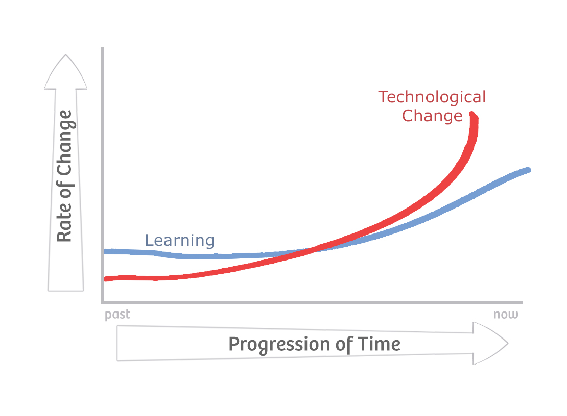 World After Midnight - from the Agile Coach's Toolkit
